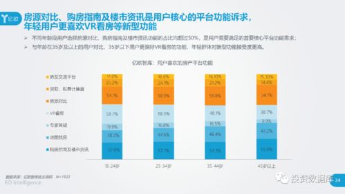 2020中國互聯(lián)網(wǎng)房產(chǎn)服務行業(yè)用戶洞察報告
