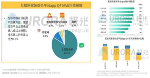 土巴兔 引領(lǐng)互聯(lián)網(wǎng)家裝服務(wù)新標(biāo)桿